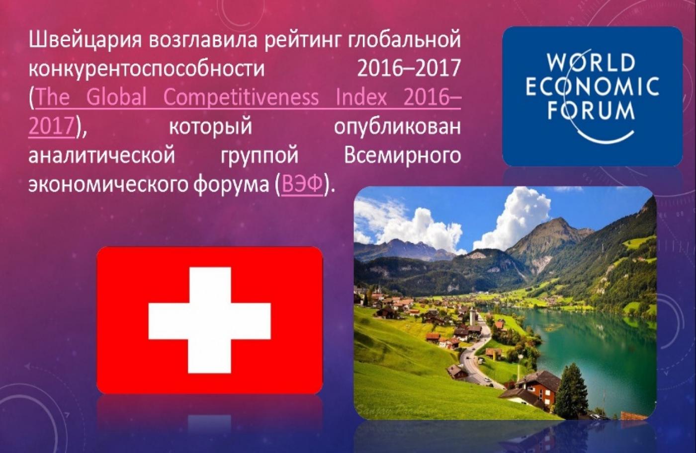 Рейтинг глобальной конкурентоспособности 2016-2017